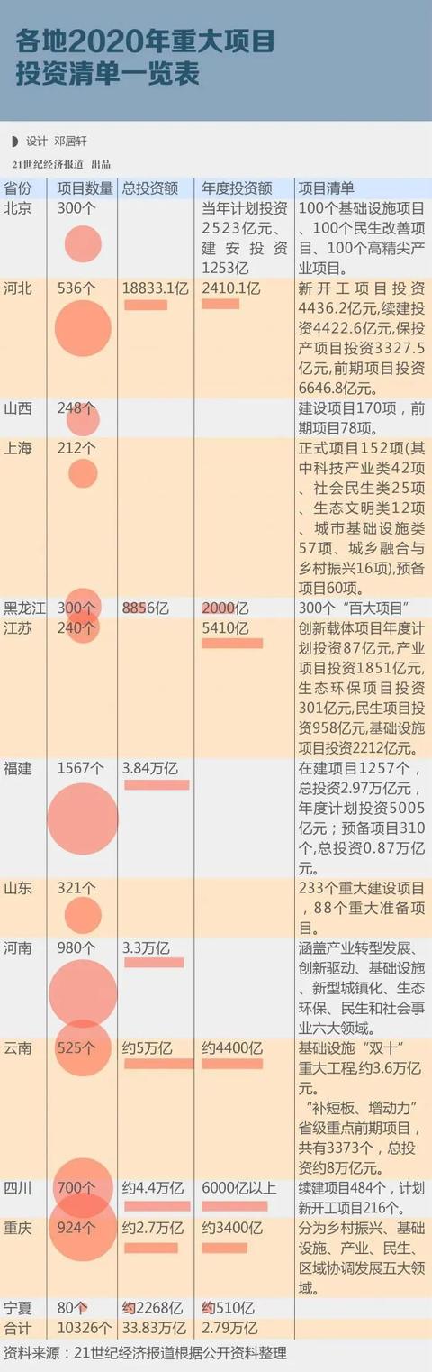 總投資額近34萬億！一大波新基建投資清單出爐